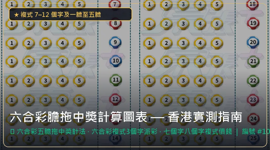 六合彩膽拖中獎計算圖表 — 六合彩五膽拖中獎計法與六合彩複式3個字派彩香港實測圖解